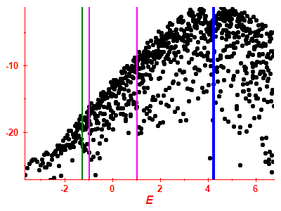 Strength function log